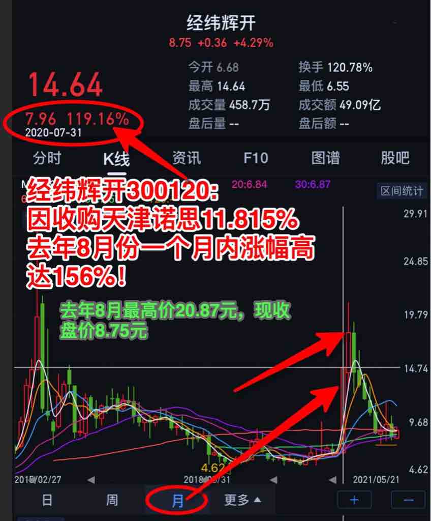 周末特刊:总龙头东方银星七连板与经纬辉开月涨156%之