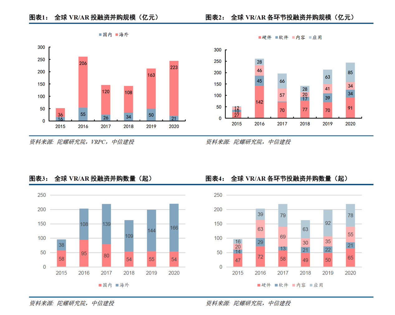 vr企业排名_vr眼镜图片(2)