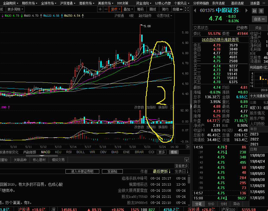 中原证券操盘手 是技术型操盘手_中原证券(601375)_网