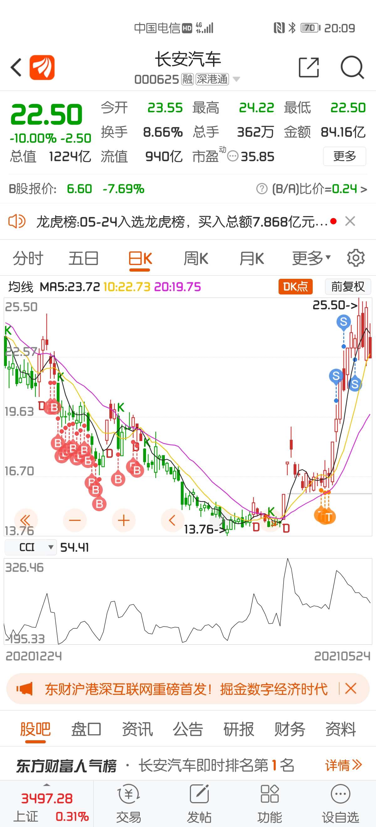 6几乎全仓56万买入长安汽车,最高亏损16万