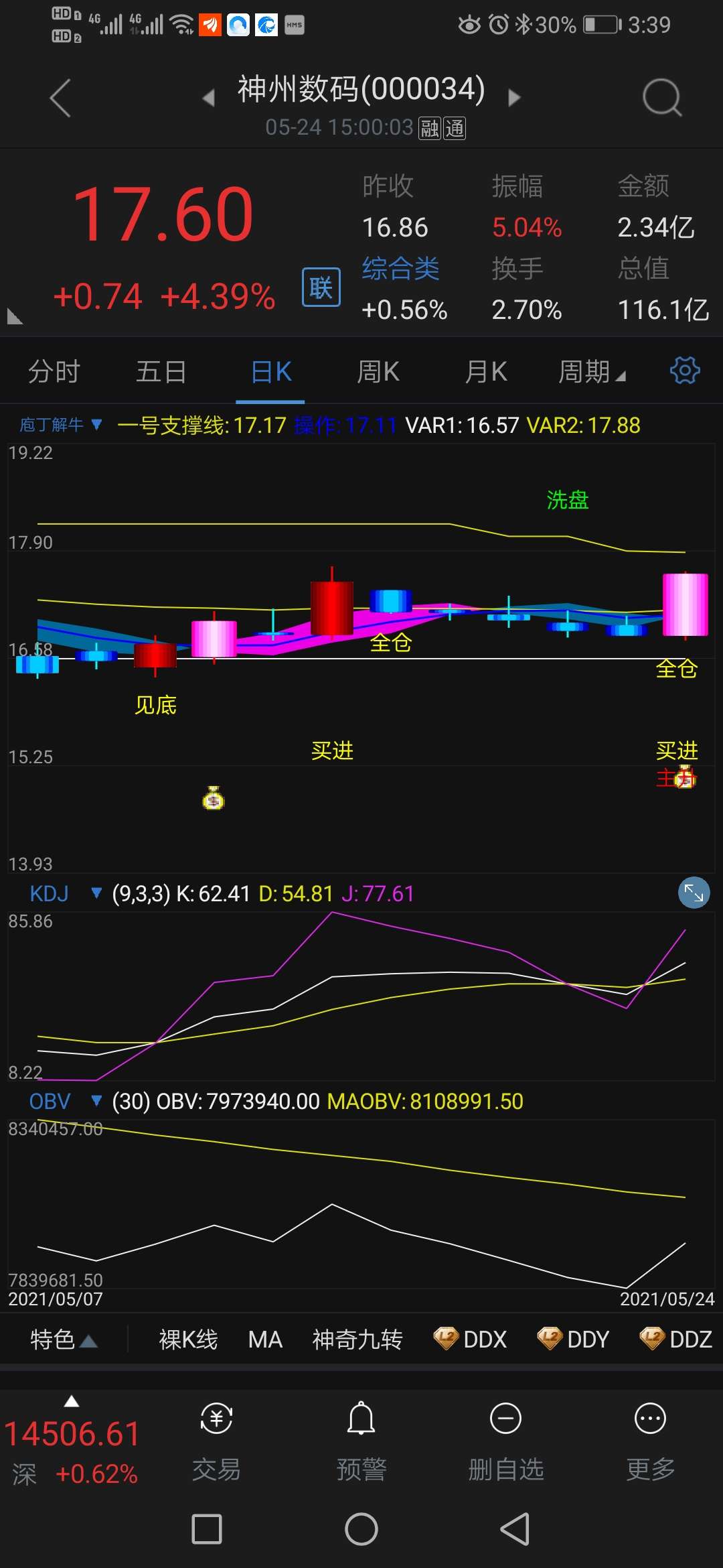 神州数码股票价格_行情_走势图—东方财富网