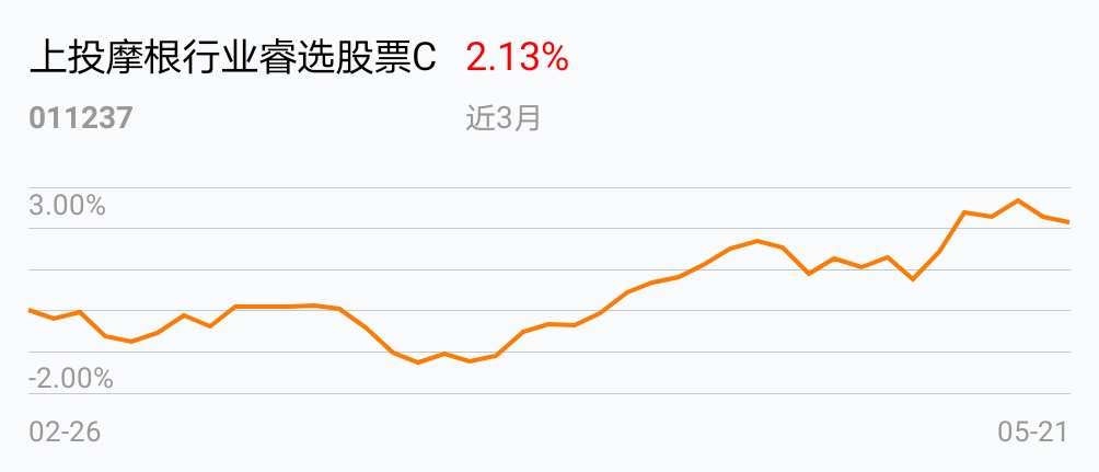 返回上投摩根行业睿选股票c吧>>