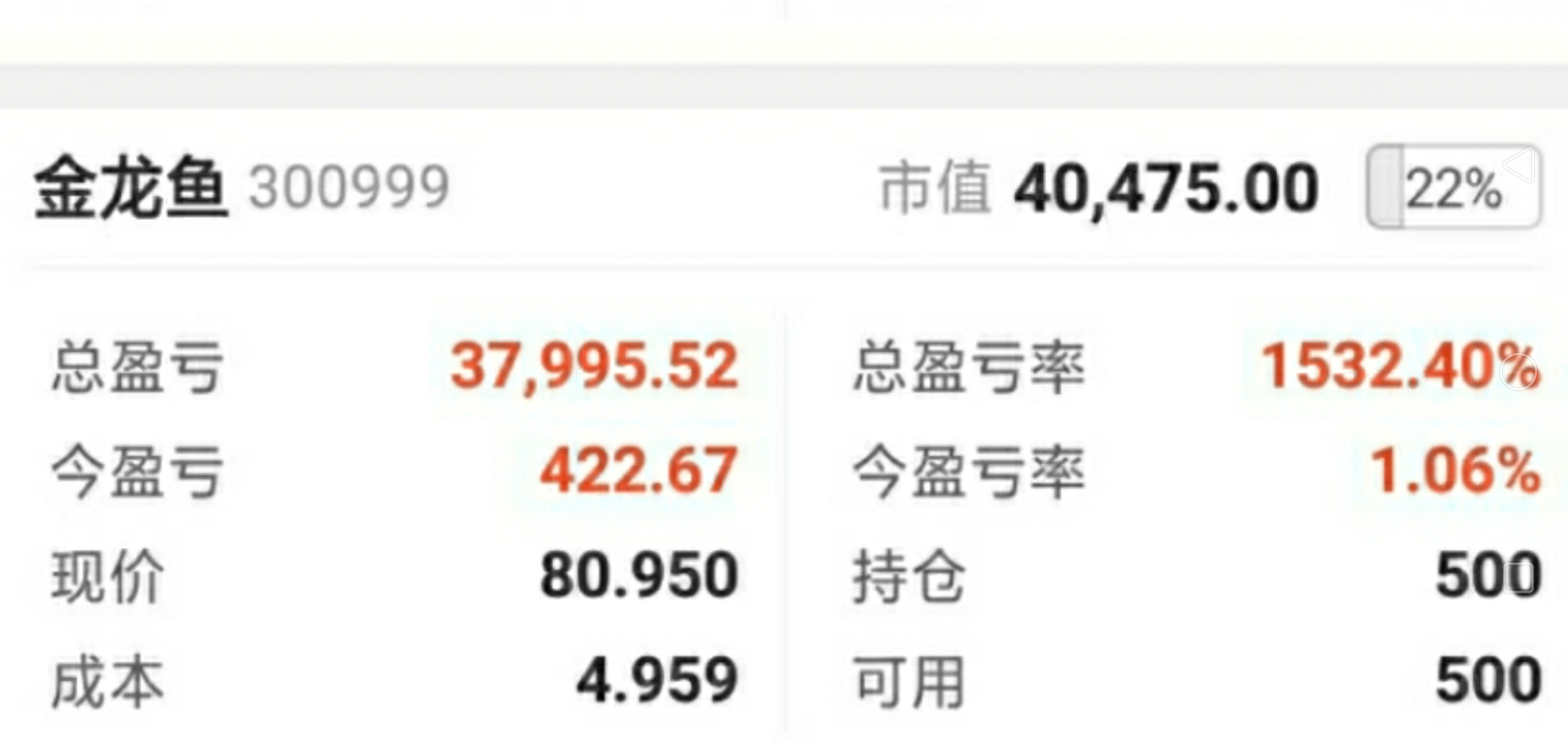 金龙鱼吧 正文 股票起飞                            置顶 删除 举报
