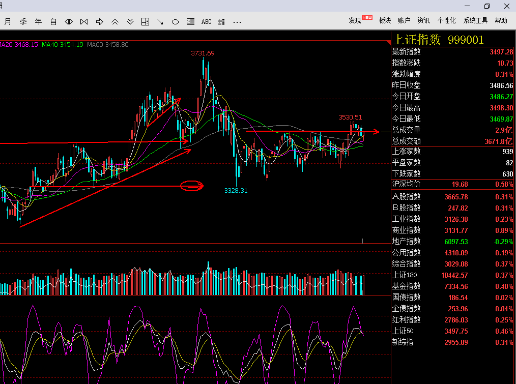 上证指数行情今天交易量 F642CDDD55E261A7B2704E2DC3A3F175_w1014h755.png