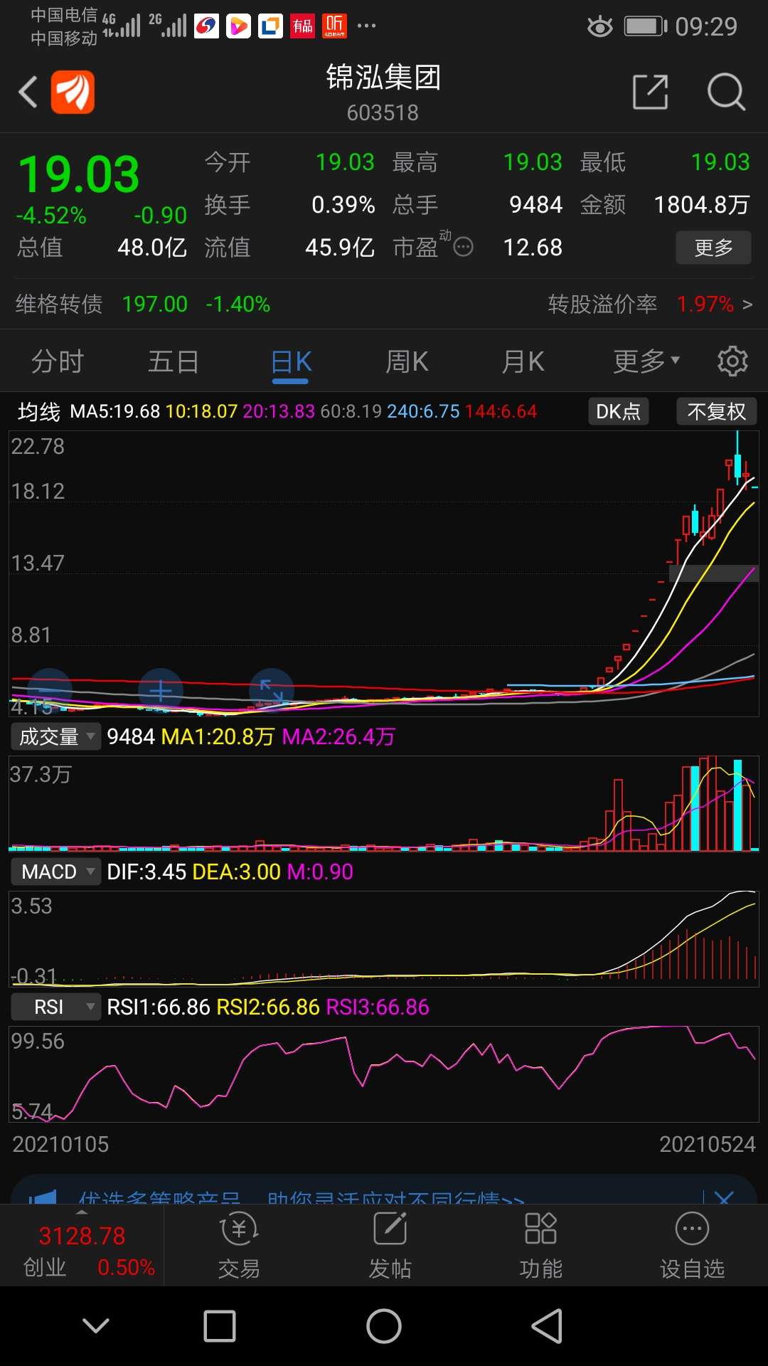 小市值股票从金发拉比到锦泓集团到浪莎股份到山东墨龙到如意集团:将