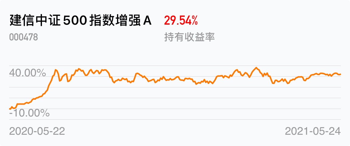 [基金行情走势图]_国泰中证申万证券行业指数(of501016)股吧_东方财富