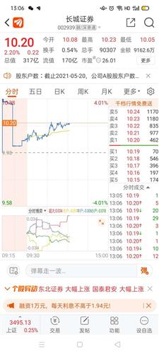 长城证券股票价格_行情_走势图—东方财富网