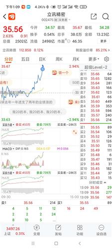 立讯精密(002475)股吧_东方财富网股吧