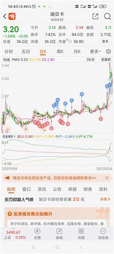 瑞贝卡股票价格_行情_走势图—东方财富网