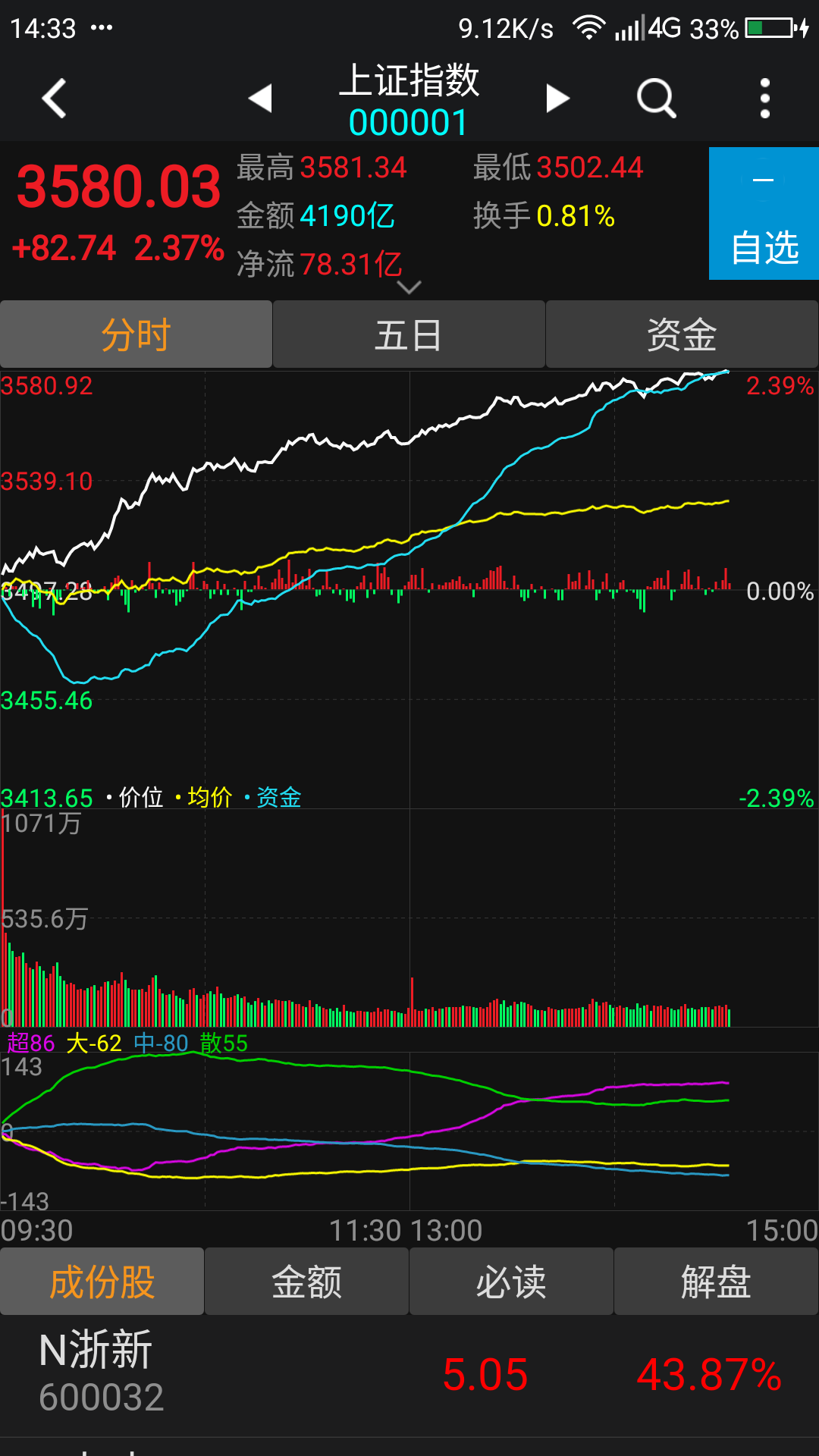 巨轮智能(002031)股吧_东方财富网