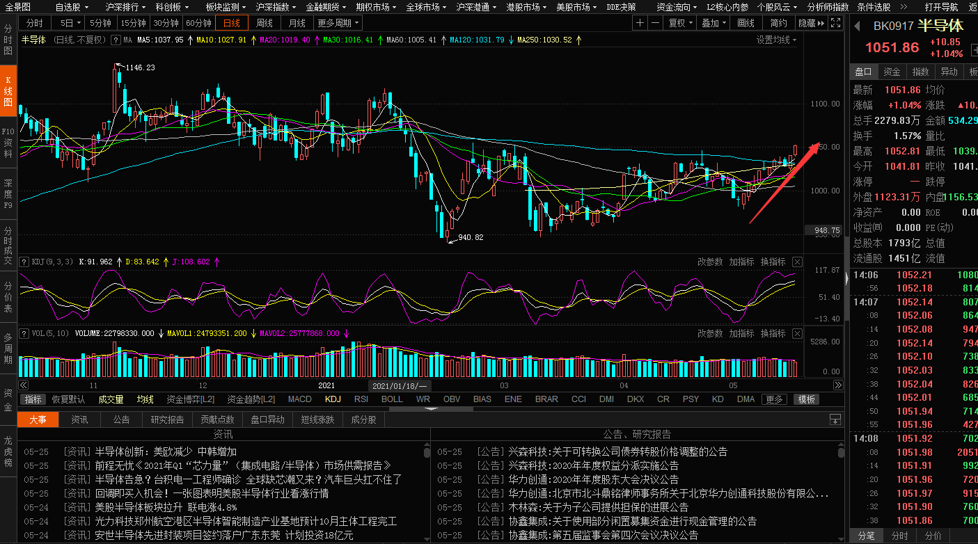 与半导体反走_银河微电(688689)股吧_东方财富网股吧