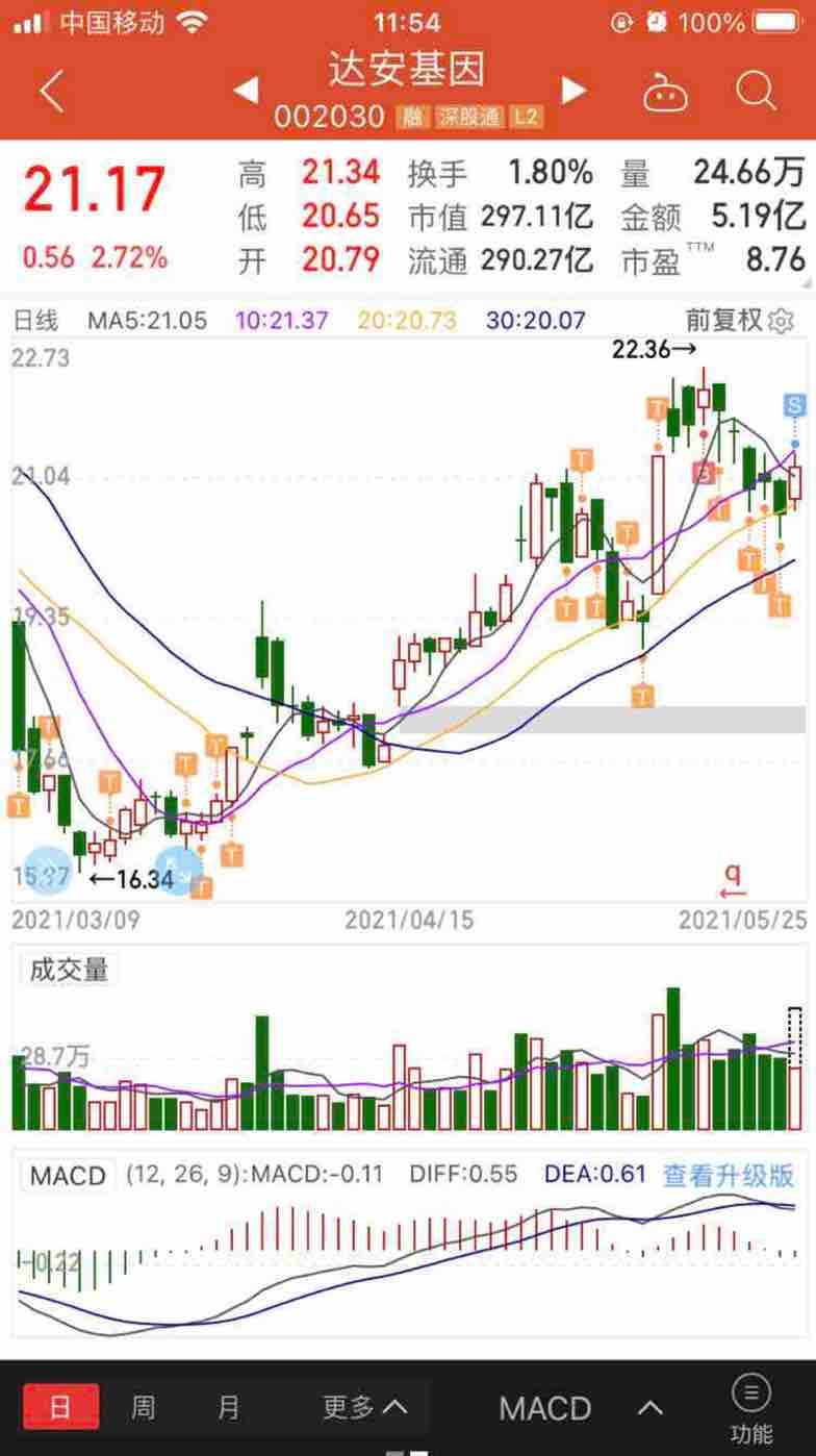堆达安这样的股票就不要客气