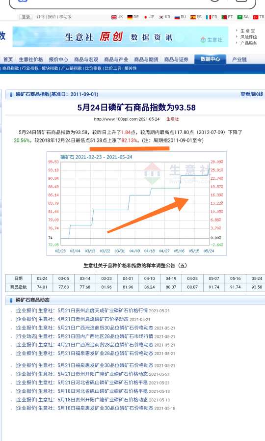 川恒股份采矿证昨天被批准股价在底部但是磷矿价格趋势看涨最近涨幅可