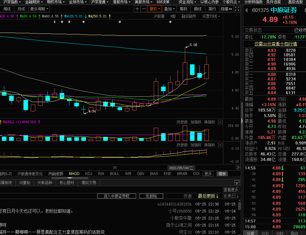 目测一庄独大 操盘线是k线_中原证券(601375)股吧_网