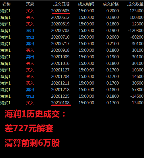 海润1(400074)股吧_东方财富网股吧