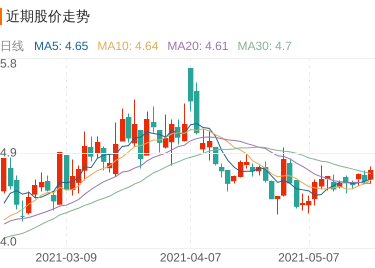 中闽能源出现月价托形态.