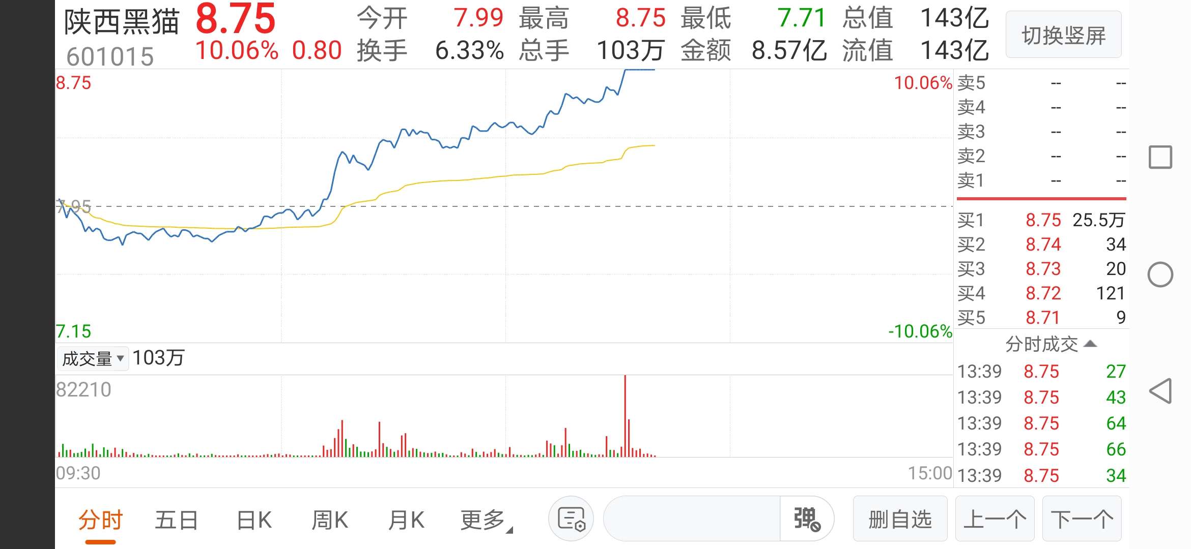 黑猫股份(002068)股吧_东方财富网股吧