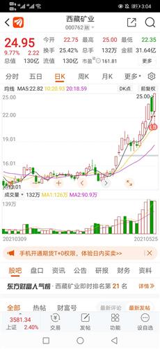 盐湖提锂概念股继续活跃西藏矿业领涨,整理了10只盐湖