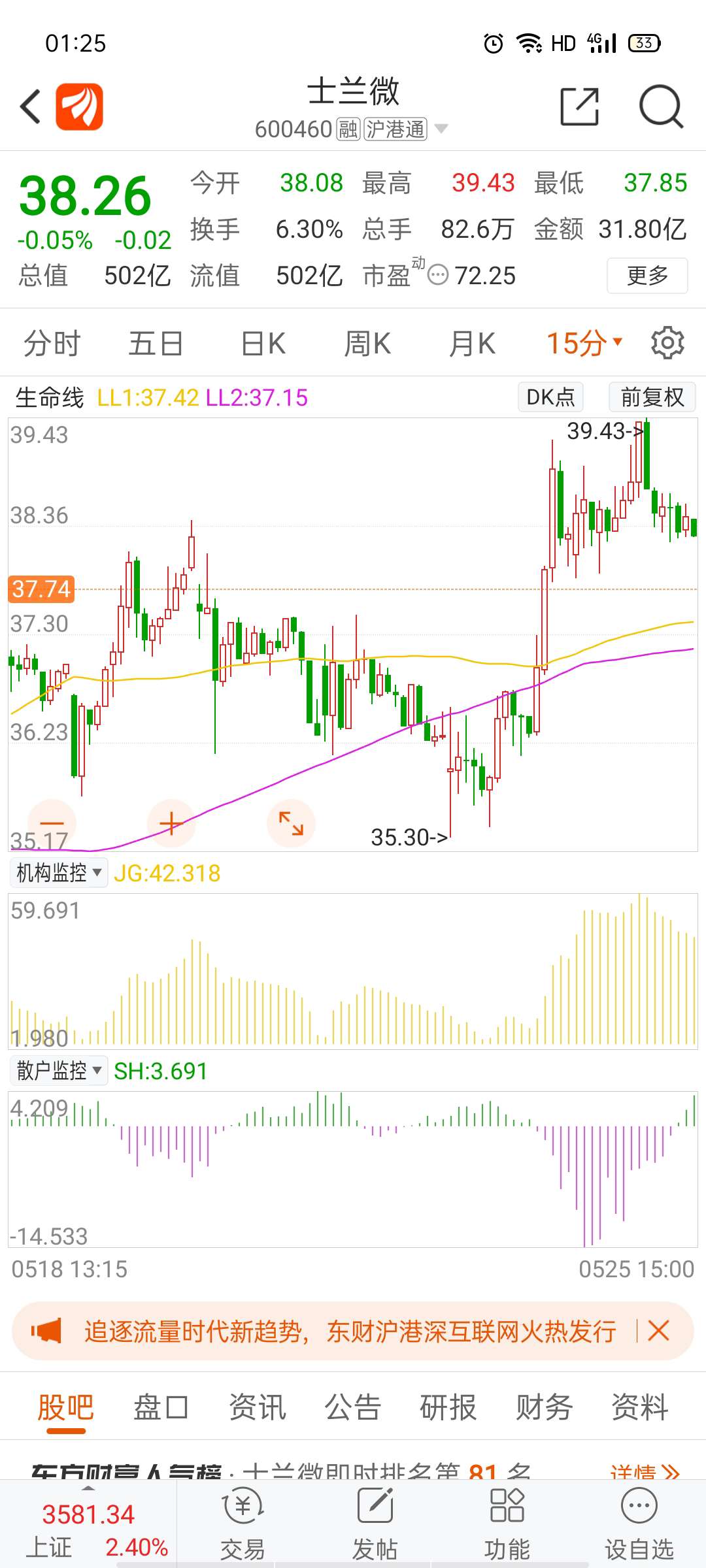 很可惜今天没能向上突破,各项指标都已达_士兰微(600460)股吧_东方