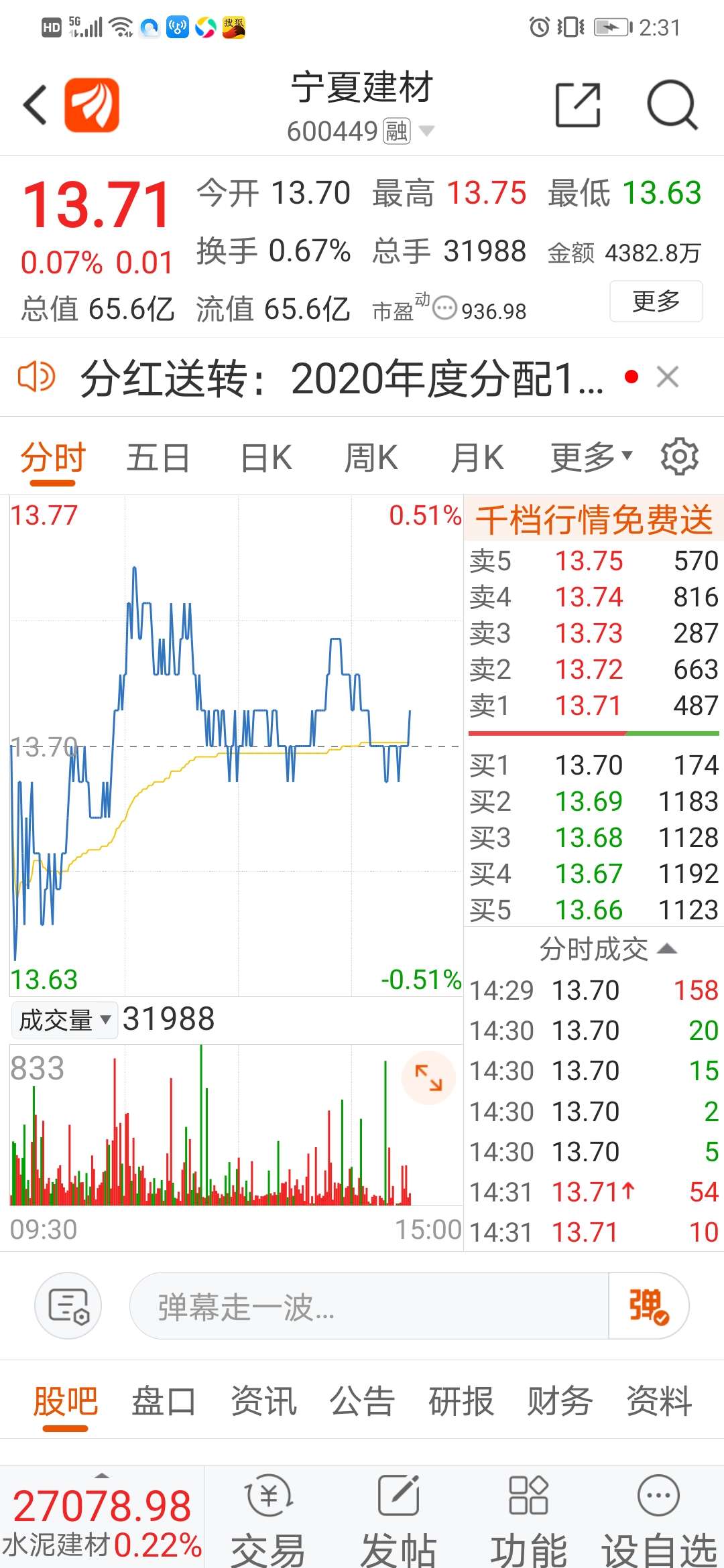 短线买入600449《宁夏建材》公司拟有每10股派现金…6