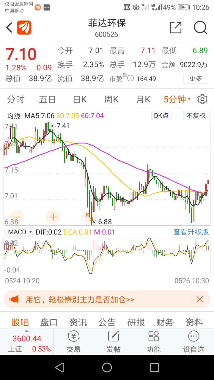 菲达环保吧 正文 八o方来财作者                            炒股要