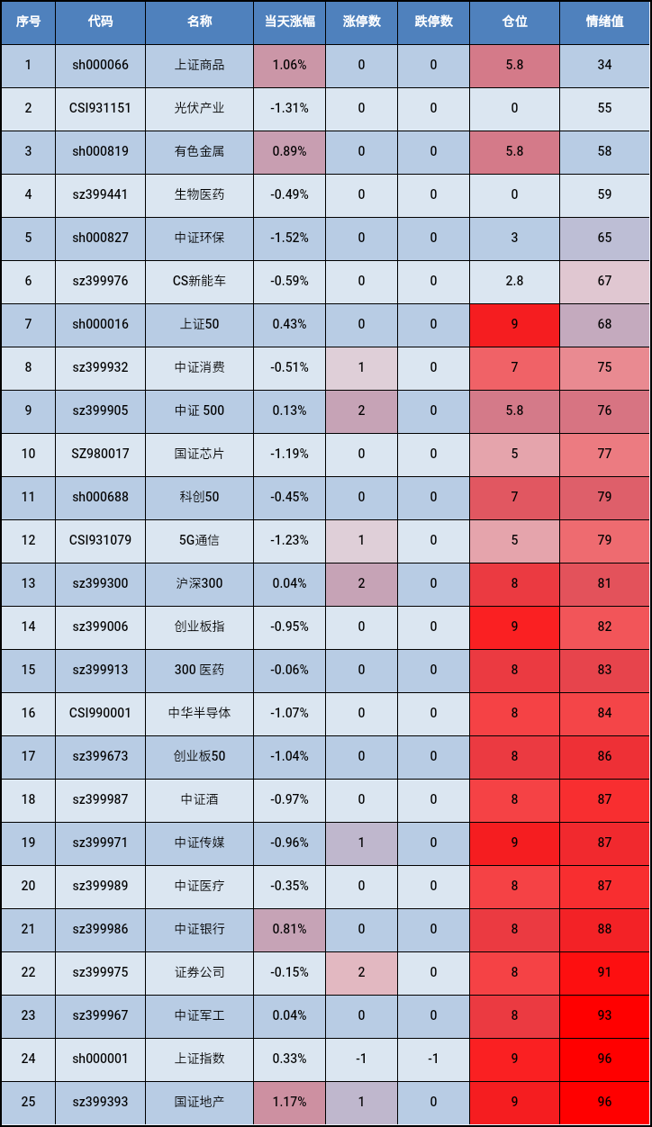 指数情绪