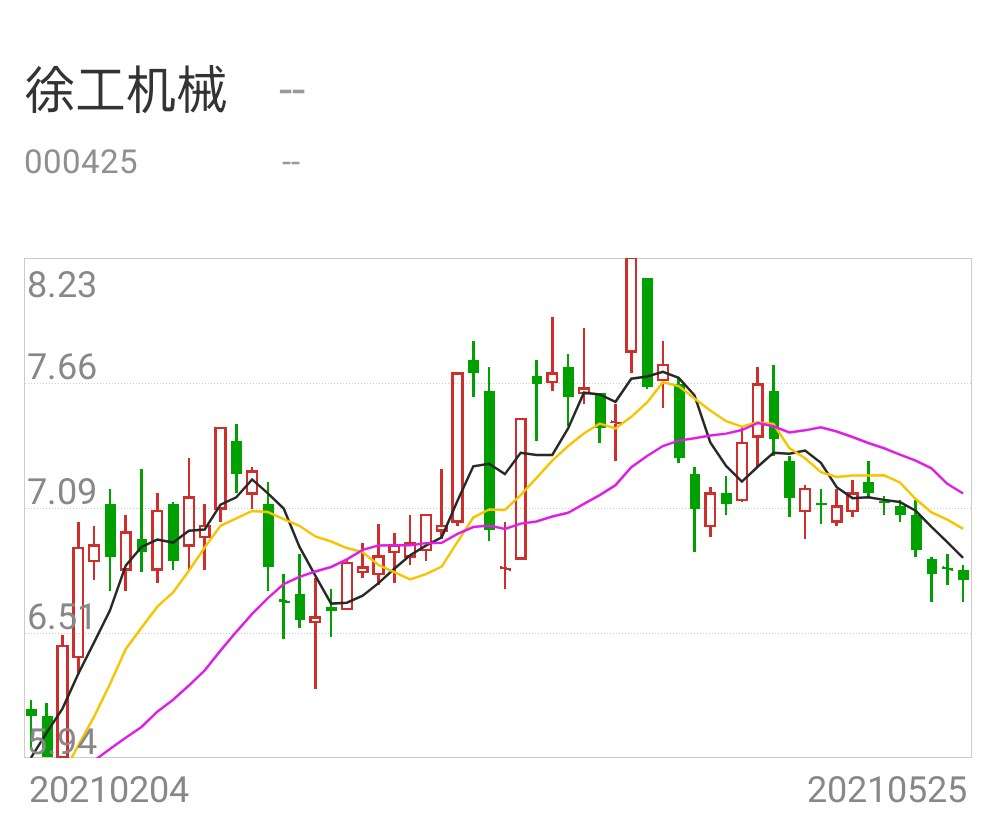 国家能源局:支持鼓励开展煤矿智能化技术装备研发与应用(徐工机械利好