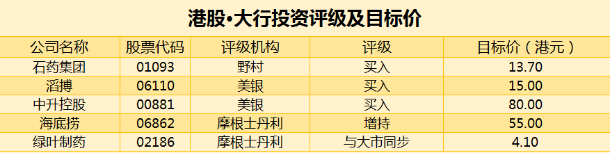 目标价4.1_绿叶制药(hk02186)股吧_东方财富网股吧