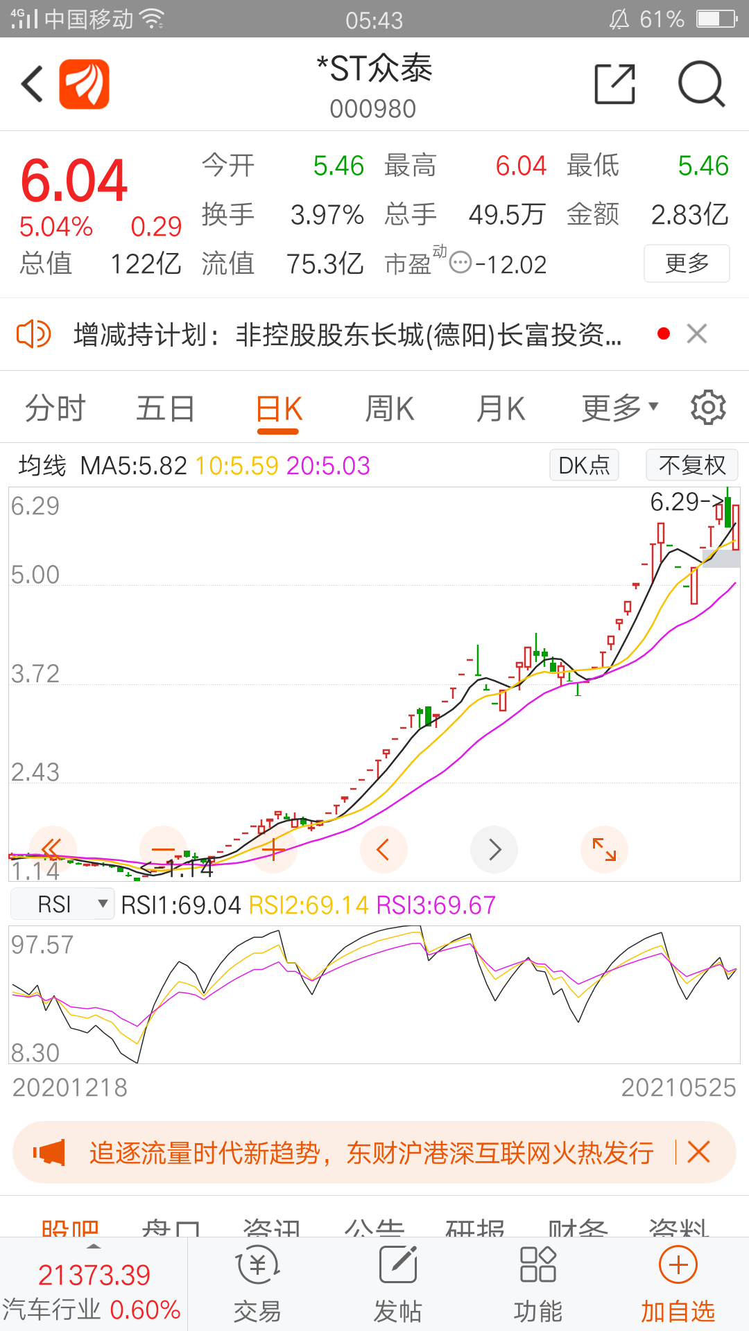 今飞凯达吧 正文 st股票买买买                            东方财富