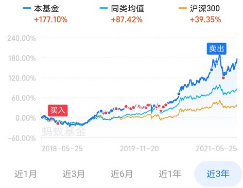 天弘精选混合A(4OD体育- OD体育官方网站- OD体育APP下载20001)基金概况