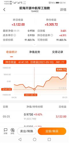 怎么快速挣五千元 DFF5984189141523460504803102531A_w1080h2244.jpg