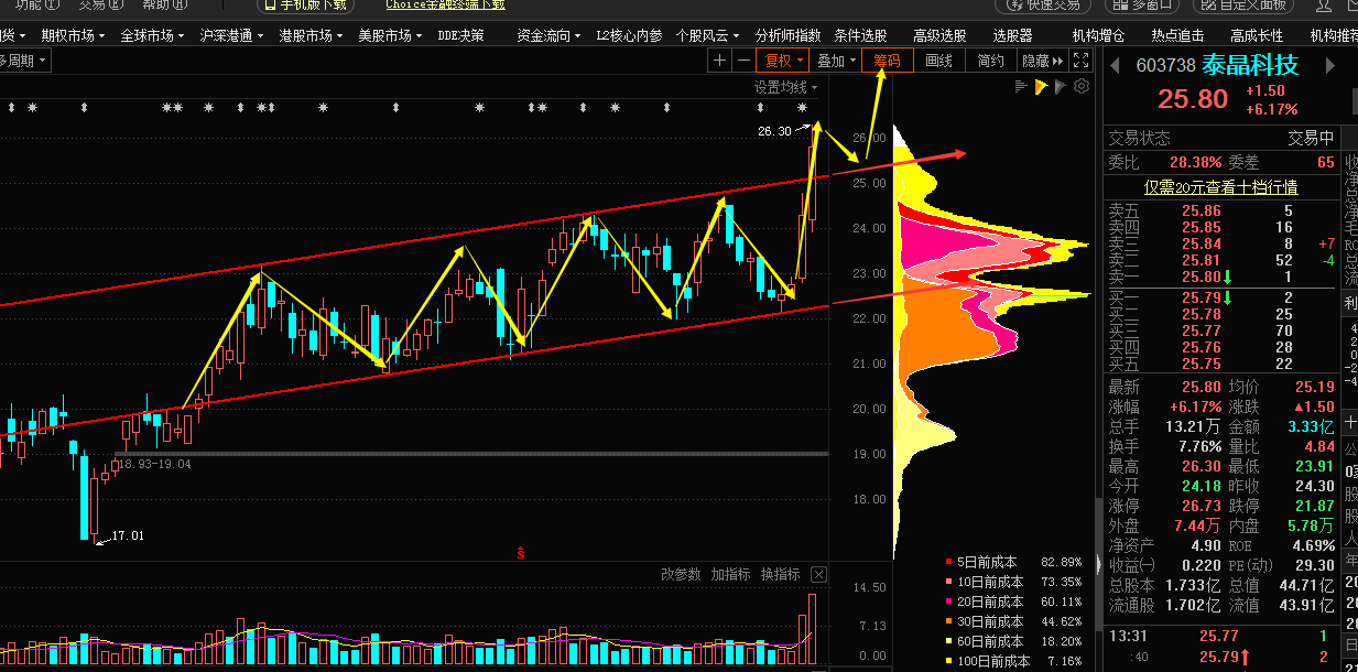 泰晶科技 23.34 0.07(0.30%) _ 股票行情 _ 东方财富网