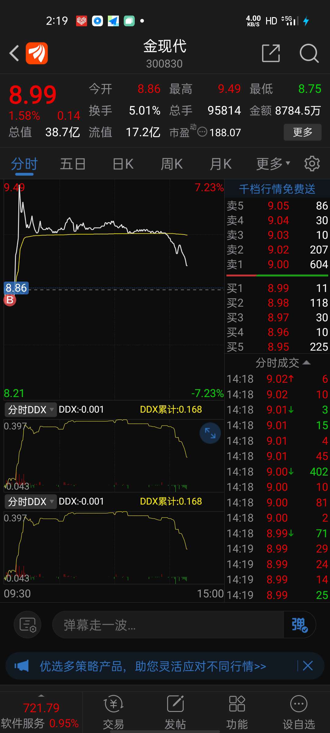 傻傻_金现代(300830)股吧_东方财富网股吧