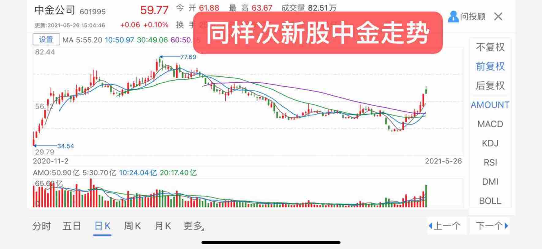 被顶级资金打造出2021-2023年a股慢牛市场的一只10倍起步的领头大牛股