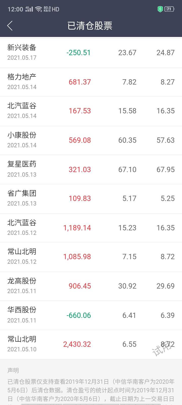 近几日买卖行情,资金小,求股神大神,保佑永红,功德无量!