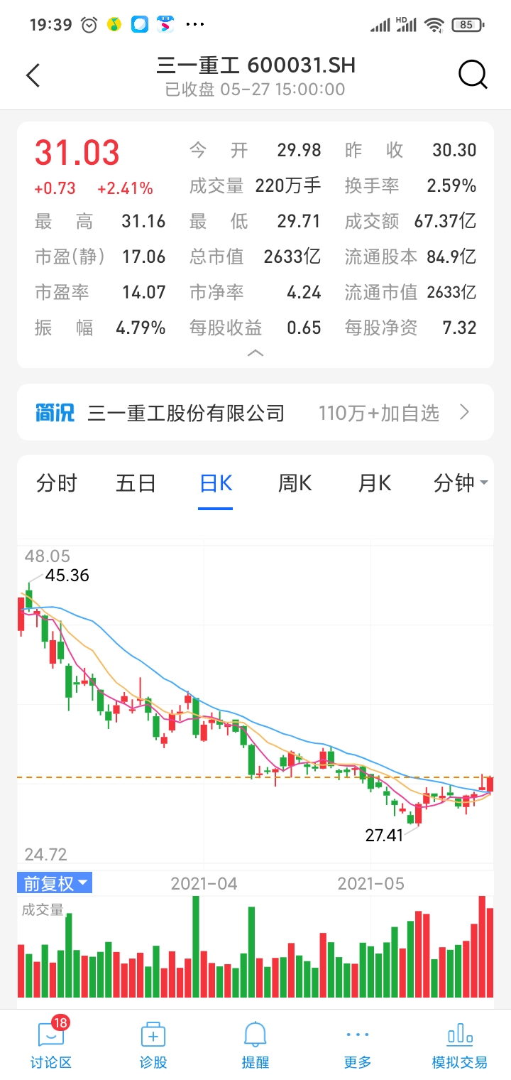 三一重工股票2021年5月13日最全年低点收盘价格2765元钱涨到202