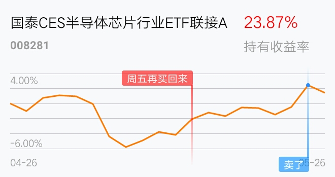 芯片ETF国泰512760成交额 5B5C94541F2062AF9AB26C4B1E10A7F2_w660h349.jpg