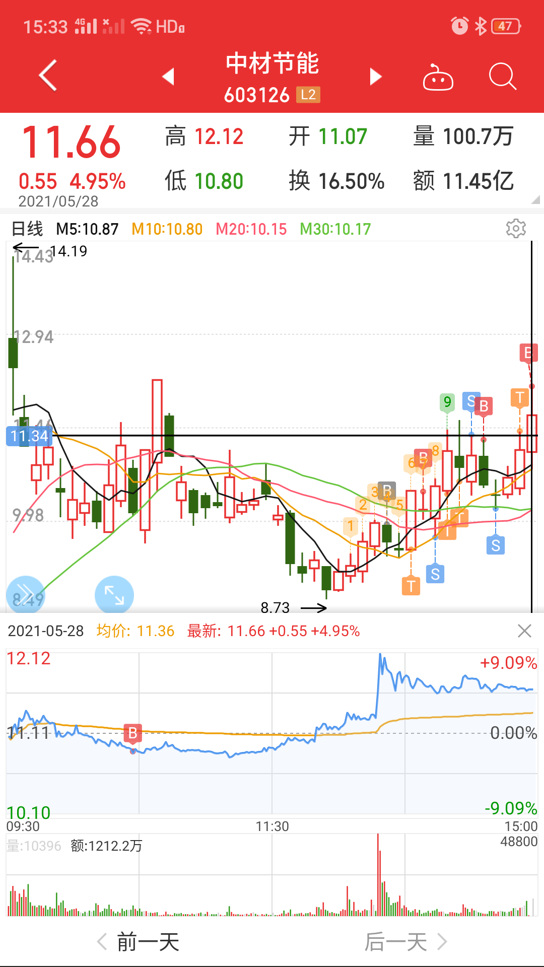 23本钱卧倒不动),广电运通(亏损8个点卧倒不动)