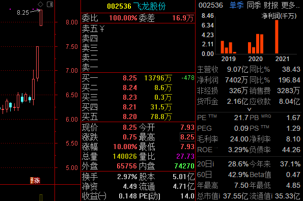 李子园——史上最强的高送转股票