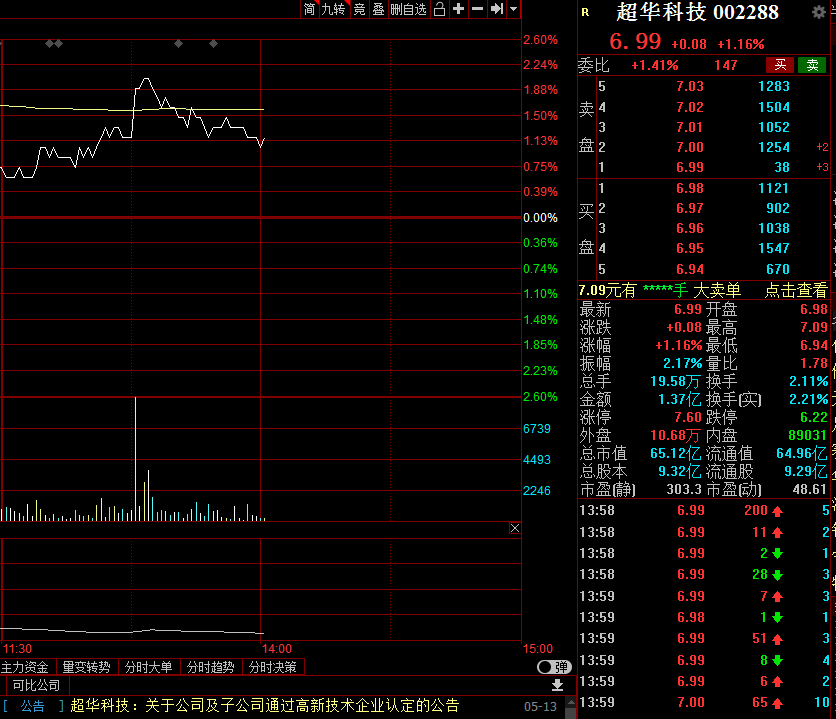 诺德股份 8.21 0.40(5.12%) _ 股票行情 _ 东方财富网