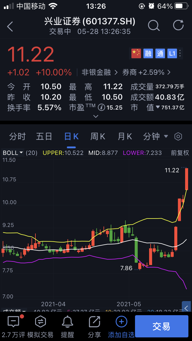 只有券商板块才能带动皖电翻五倍上扬了_皖能电力(000