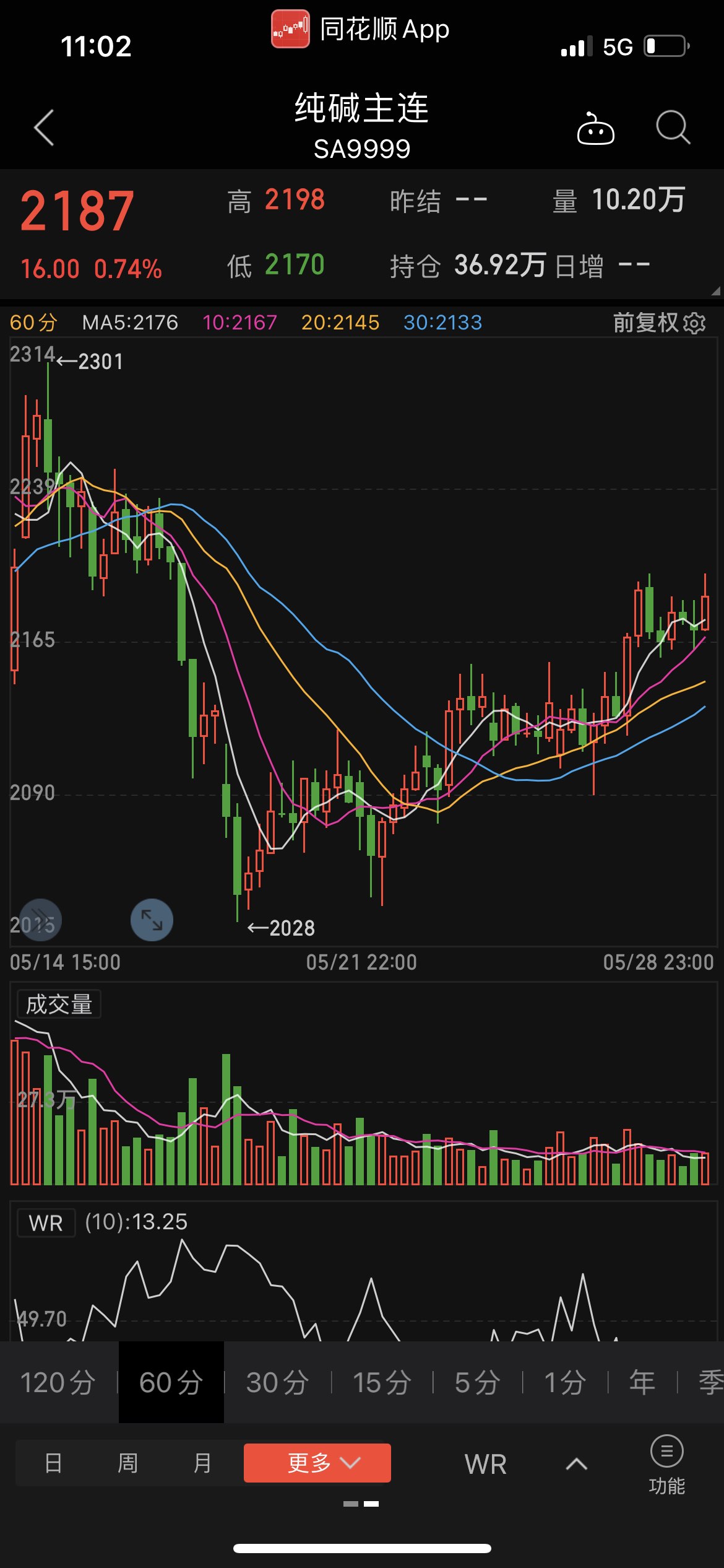 金晶科技 6.98 0.08(1.16%) _ 股票行情 _ 东方财富网