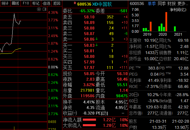 长源电力(000966)股吧_东方财富网股吧