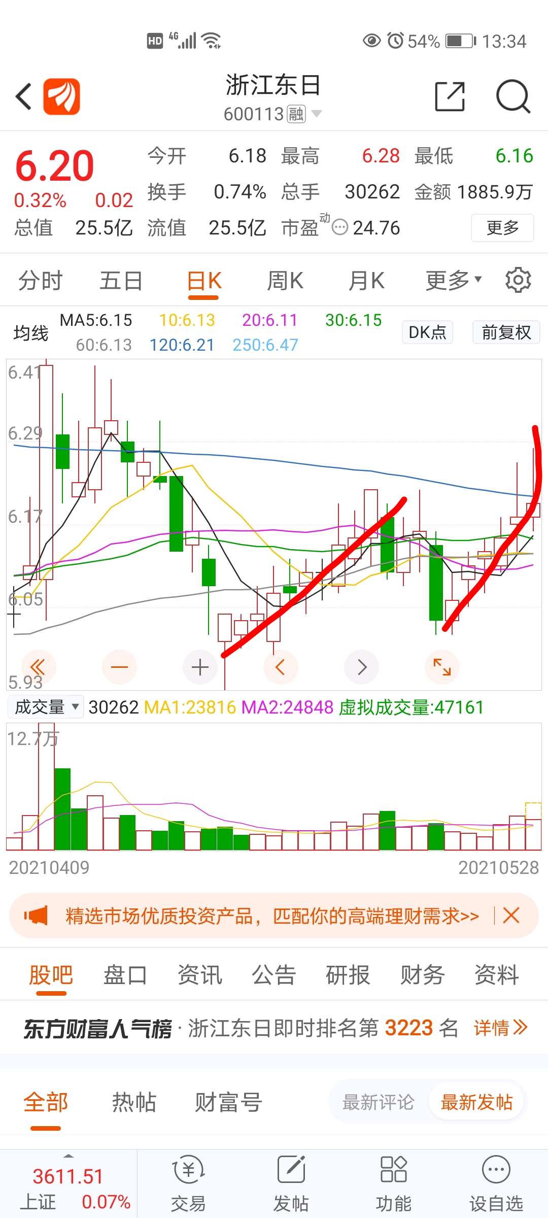 浙江东日(600113)股吧_东方财富网