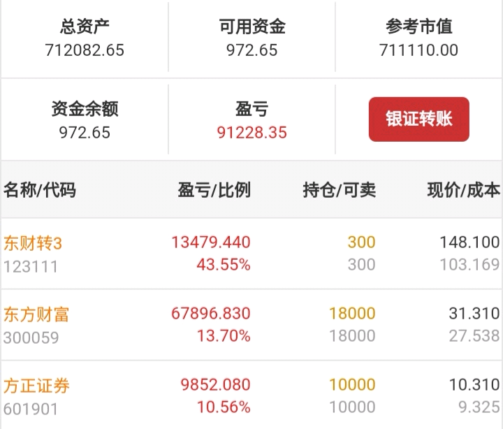 我也晒晒四月建仓,五月满仓券商的战绩