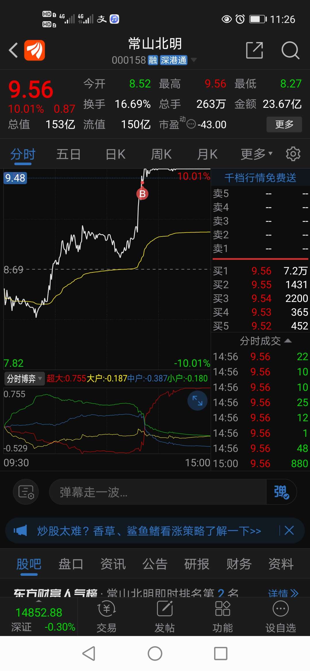 这个位置买了十手好怕怕_常山北明(000158)股吧_东方