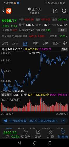 中证500股票值得入手吗 0686FD757E05DE42B77DD44C3C6BD456_w1080h2280.jpg