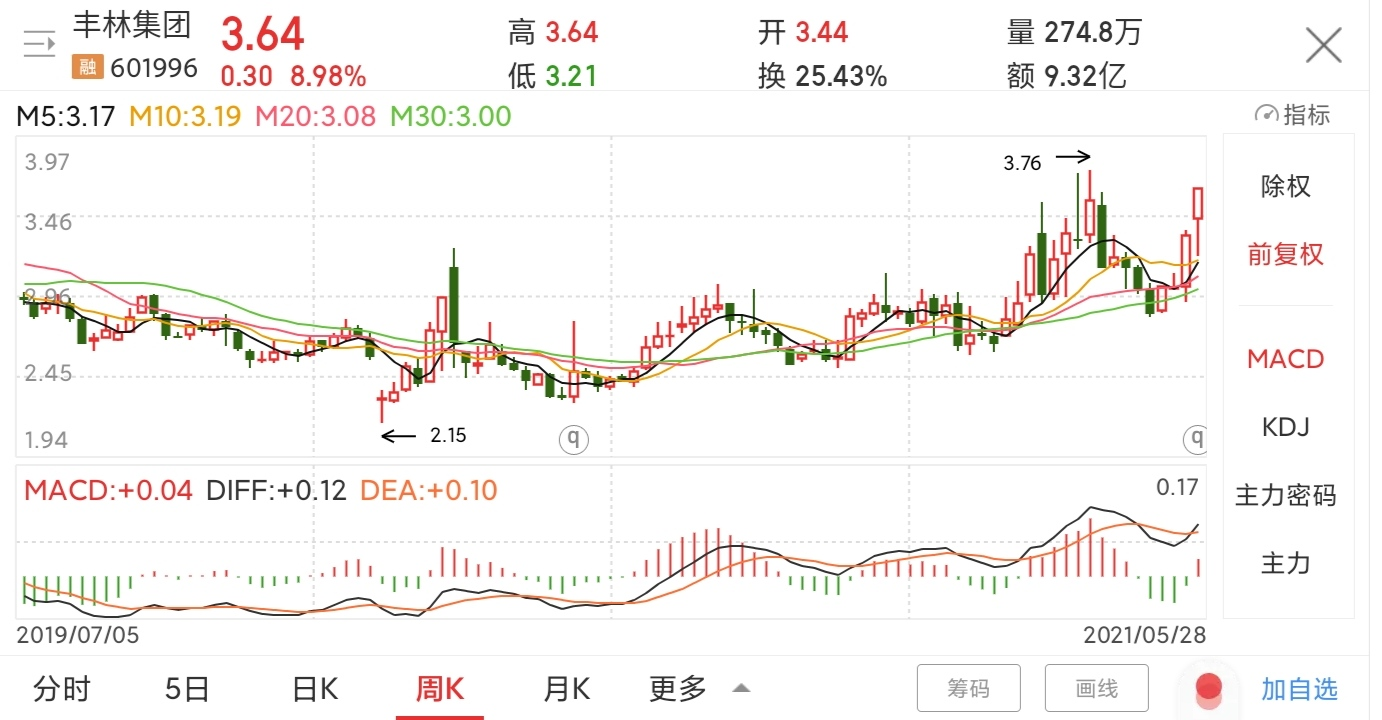 个股分享 丰林集团公司是中国最大的木业企业集团之一