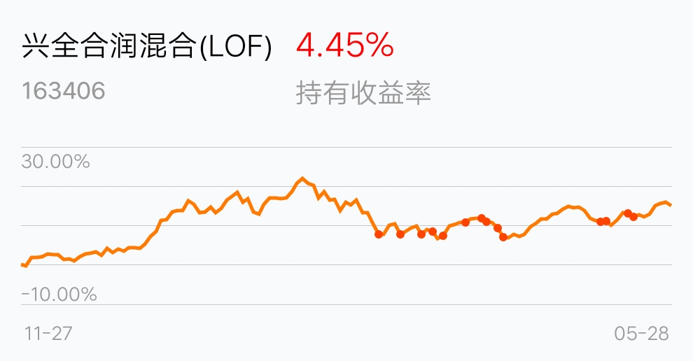 长期持有