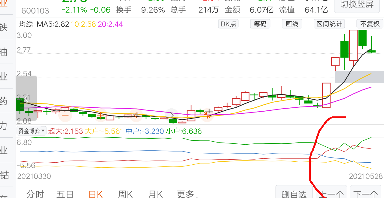 青山纸业的两股主力从5月21日起,配合默契,要进都进,要出都出,以图为